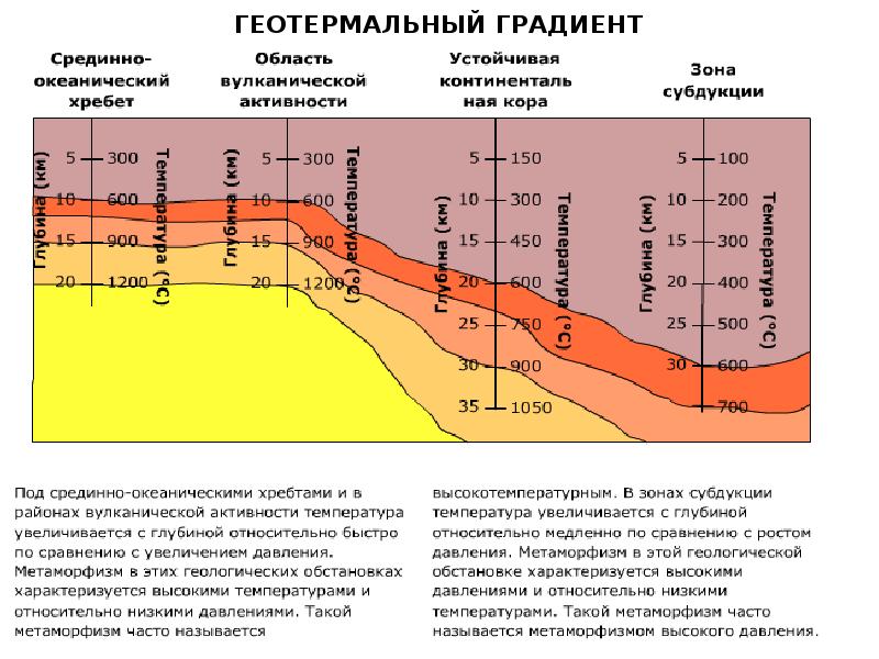 Метаморфическая карта расшифровка