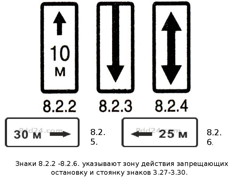 Дорожные знаки стоянки с пояснениями в картинках 2021