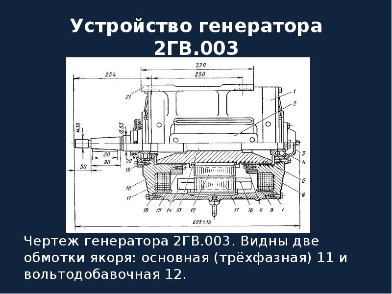 Ii generator