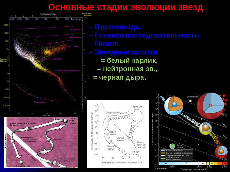 Презентация астрофизика и звездная астрономия