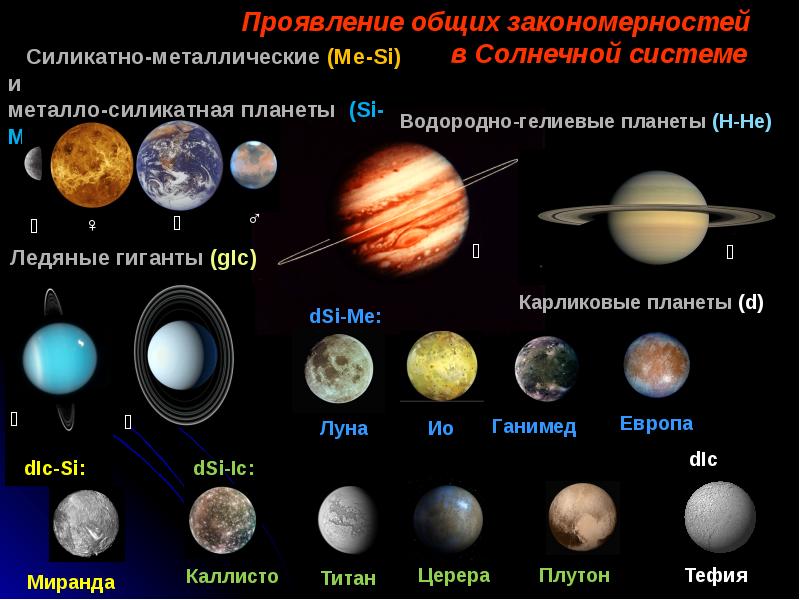 Презентация астрофизика и звездная астрономия