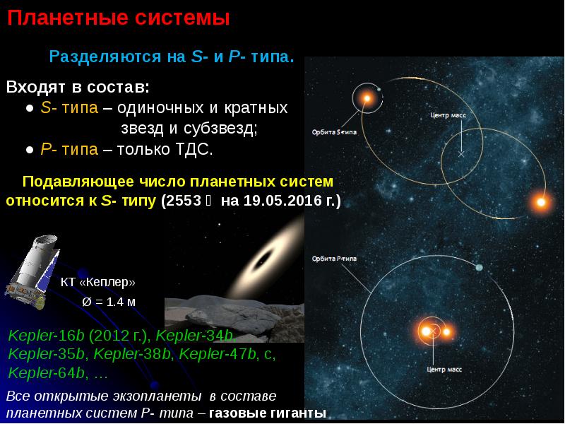 Кратные звездные системы презентация