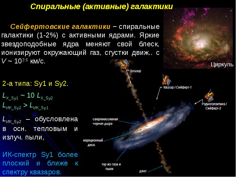 Исследование радиогалактик проект