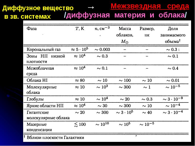 Диффузная материя презентация