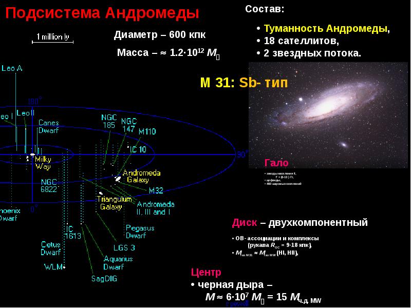 Тест звезды 11 класс. Астрофизика и Звездная астрономия практическая работа. Астрофизика и Звездная астрономия презентация 11 класс. Звездная астрономия Куликовский. Лекции по звездной астрономии.