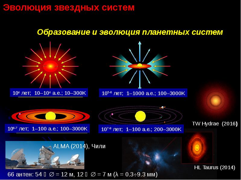 Презентация астрофизика и звездная астрономия