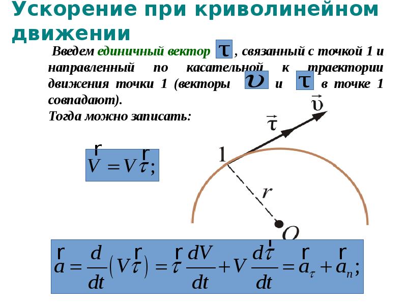 Модуль скорости частицы