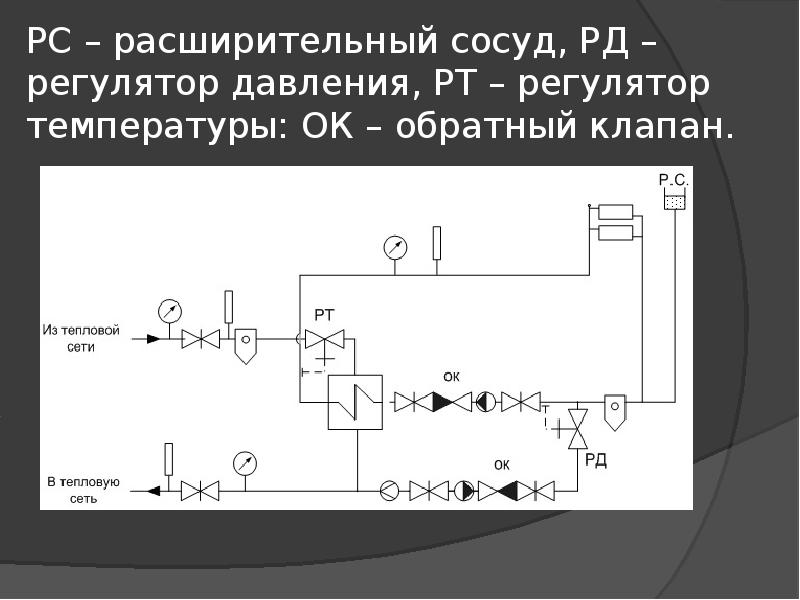 Подающей линии. Способы присоединения системы отопления к тепловым сетям. Расширительный сосуд в системе отопления.