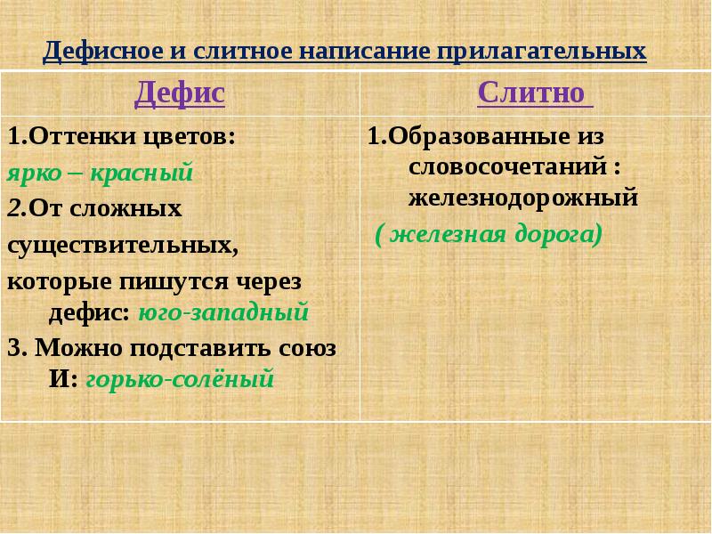 Технологическая карта урока 6 класс дефисное и слитное написание сложных прилагательных