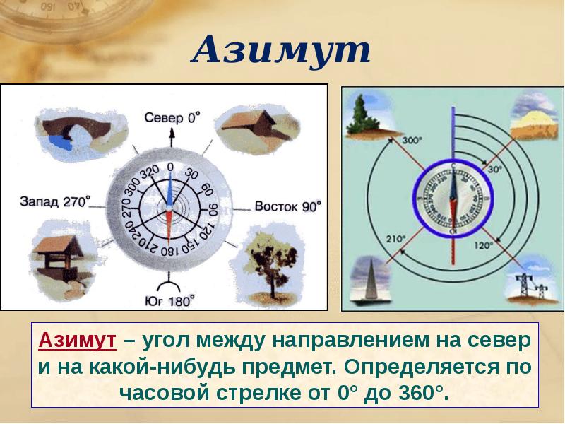 Азимут картинки компаса