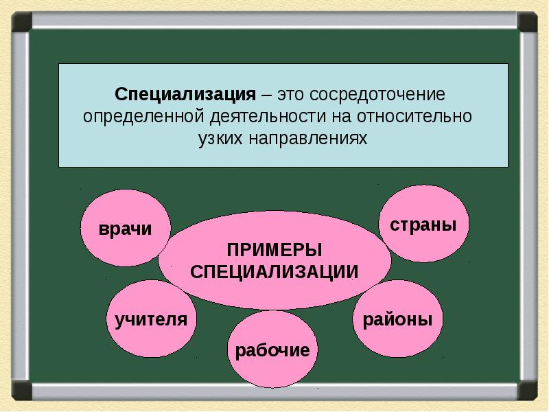 Производство основа экономики презентация