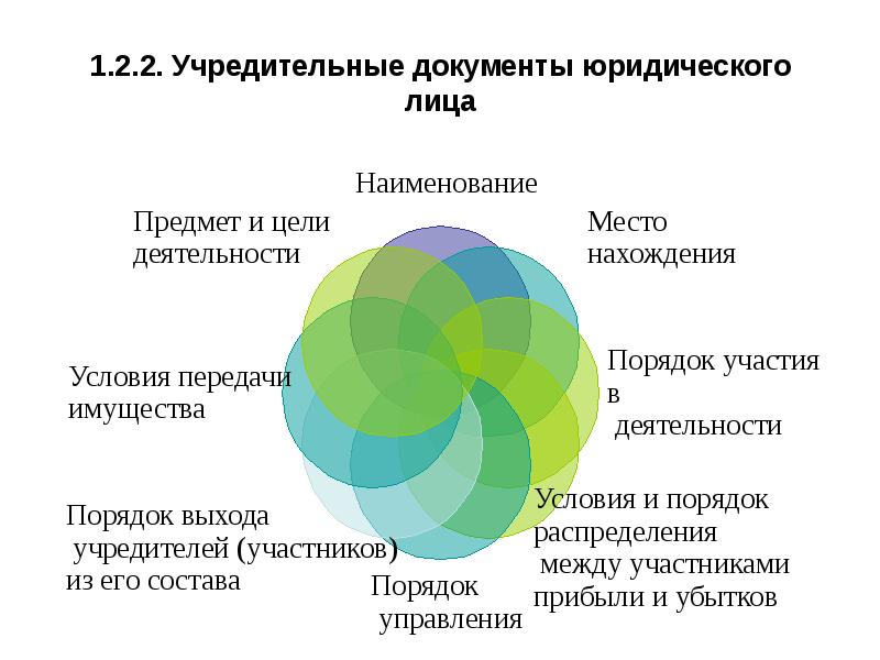 Учредительные документы картинки