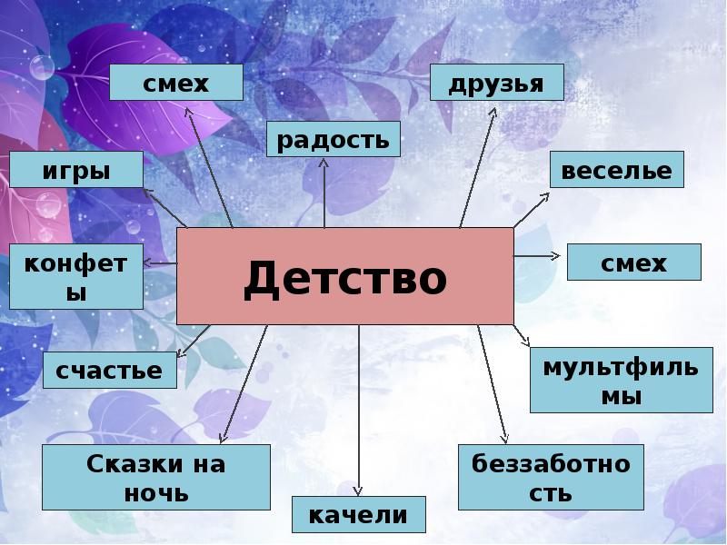 Л н толстой ивины презентация урока 4 класс перспектива