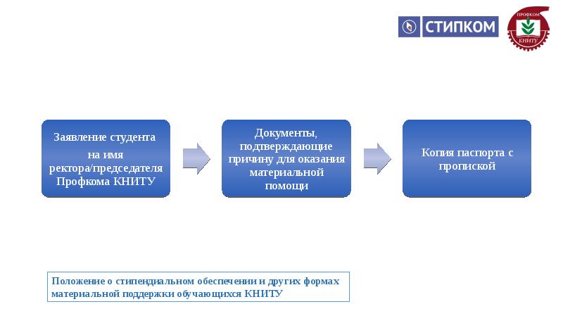 Стипендиальная карта црб