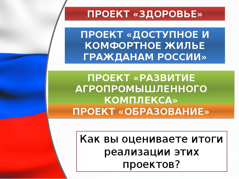 Демократическое развитие россии