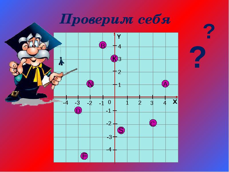 Игра по алгебре 7 класс презентация