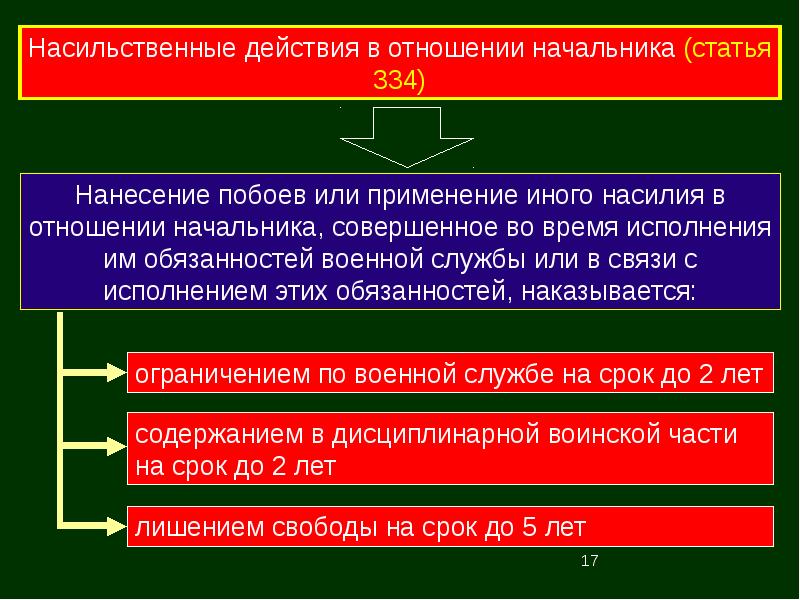 Права и свободы военнослужащих презентация