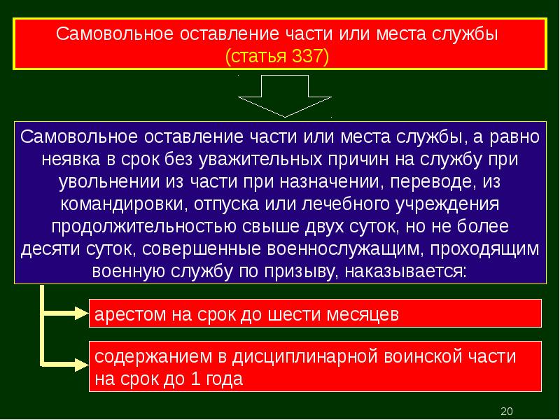 Презентация на тему права и ответственность военнослужащих