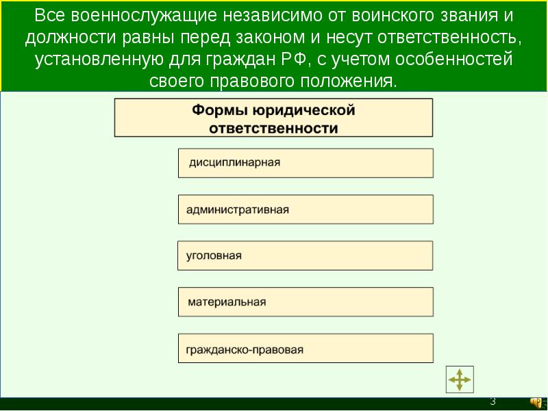 Виды ответственности военнослужащих презентация