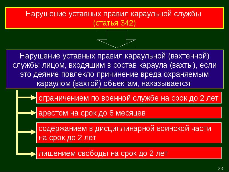 Презентация на тему права и ответственность военнослужащих