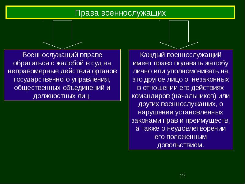 Статус военнослужащего презентация