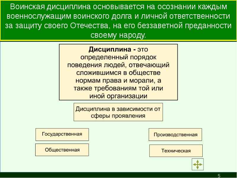 Виды ответственности военнослужащих презентация