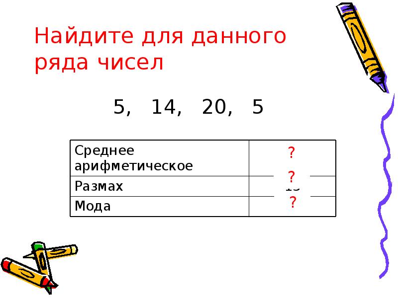 Среднее арифметическое размах и мода 7 класс презентация