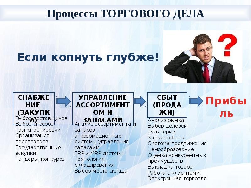 Торговое дело работа