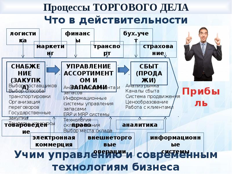 Торгового направления