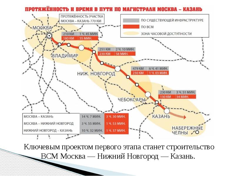 Всм москва казань проект