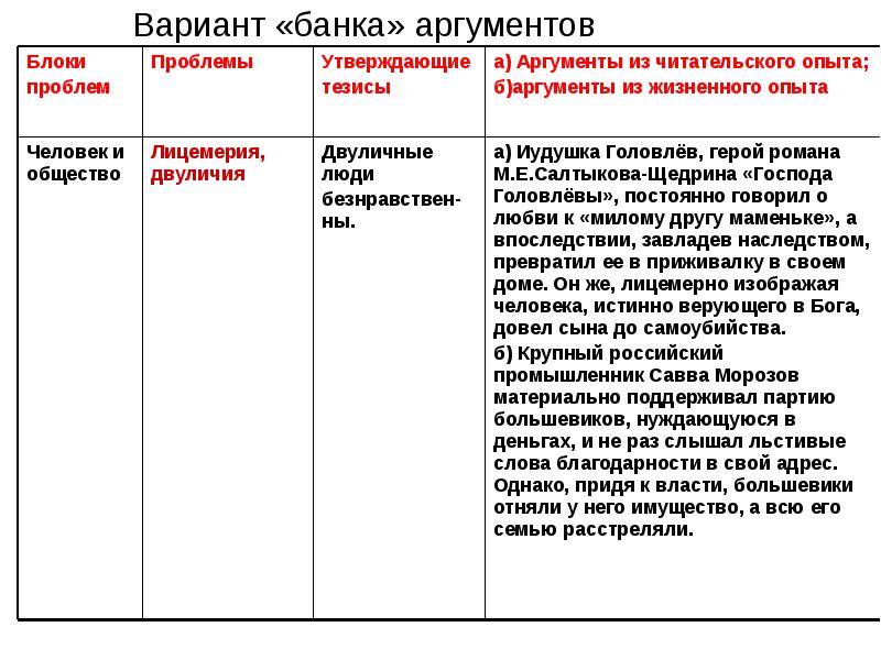 Банк аргументов. Детство Аргументы ЕГЭ. Комментарий к аргументам ЕГЭ. Аргументы к ЕГЭ общество.