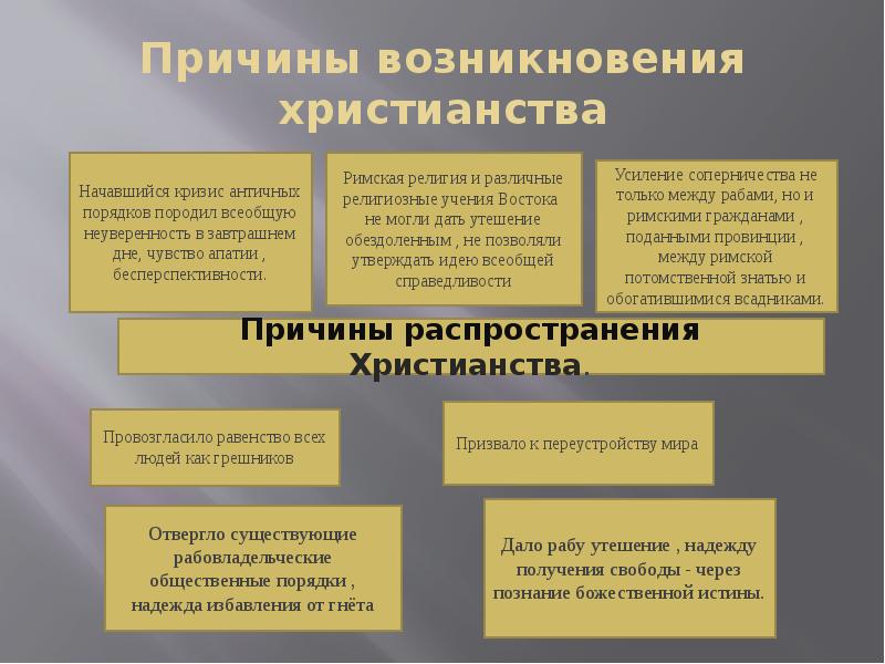 Причины возникновения христианства Причины возникновения христианства
