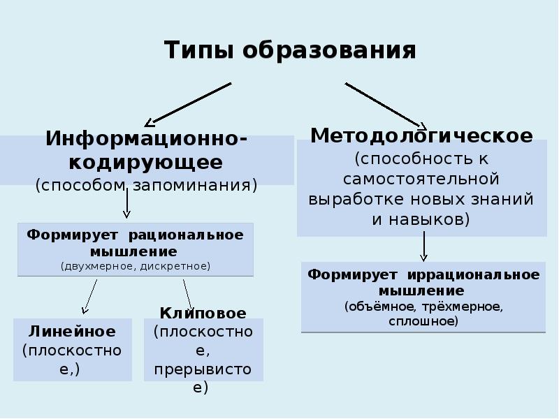 Доклад образование новых городов.