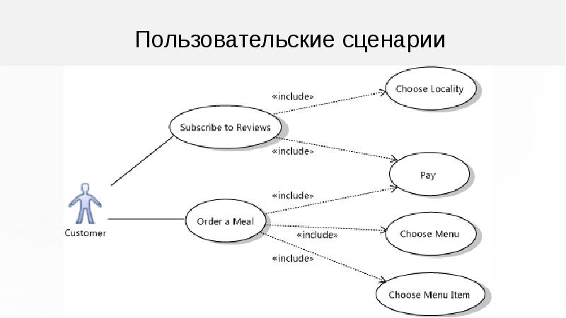 Метод includes