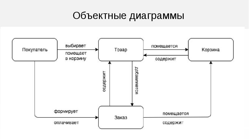 Проект по ипд - 86 фото