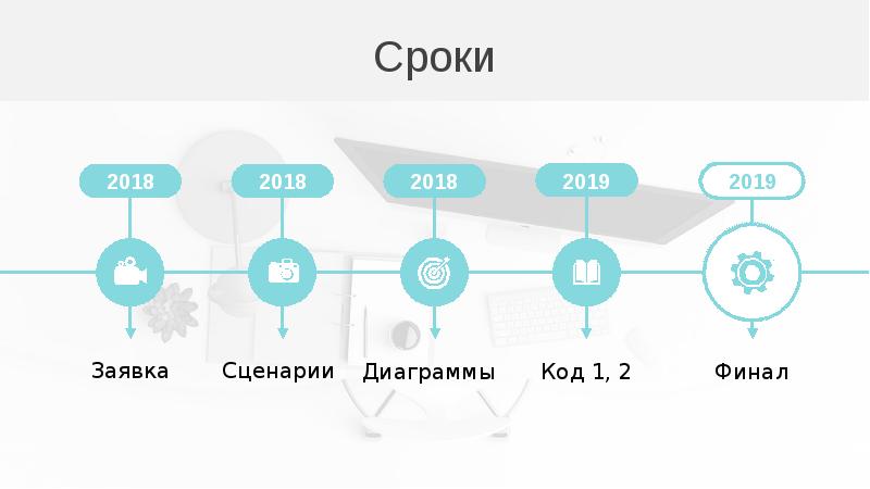 Сроки 2018. Заявка на сценарий. Презентация по ИПД. Аморфизированный ИПД tini.