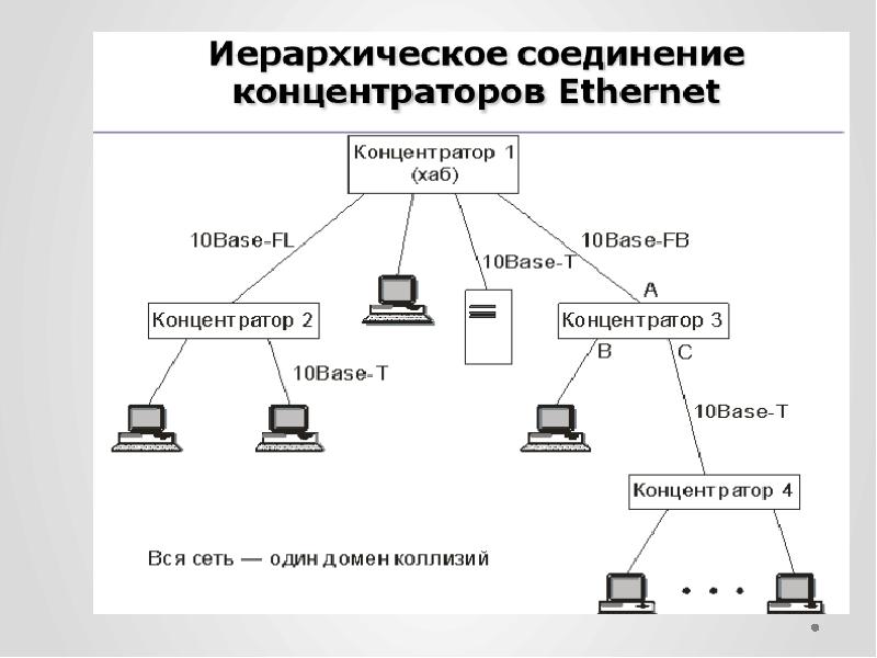 Концентратор схема работы