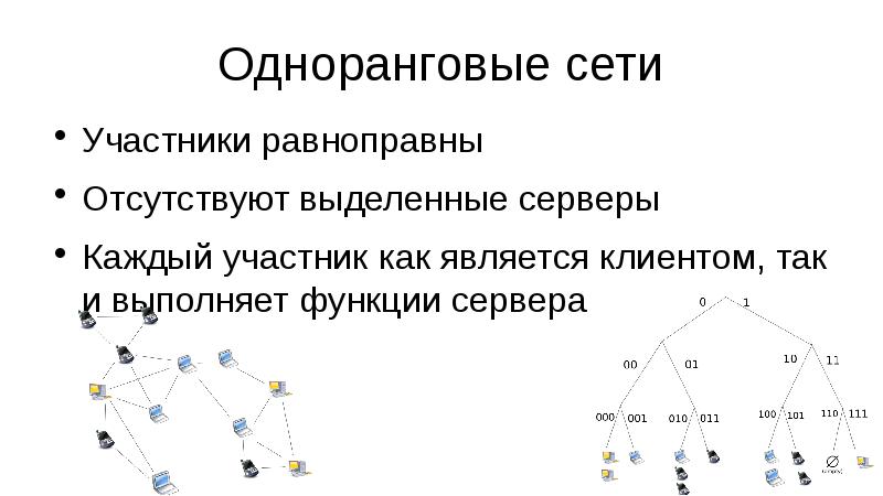 Участник сети. Одноранговые сети презентация.