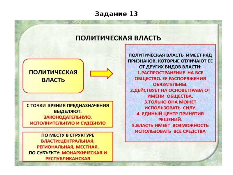 Егэ обществознание политика презентации