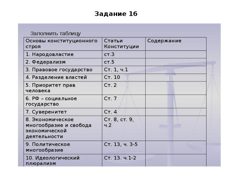 Дневник егэ обществознание презентации