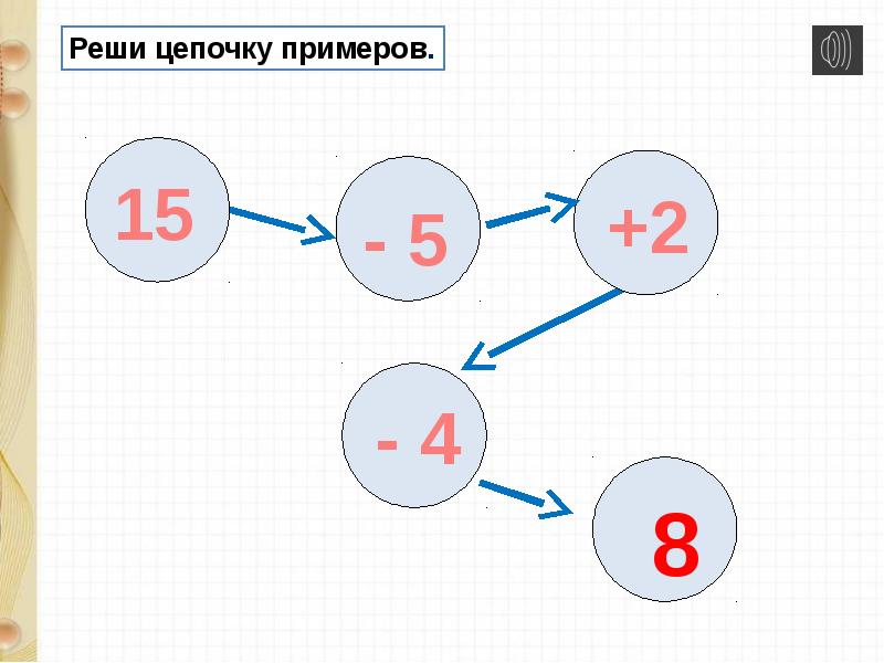 Решение цепочек. Реши цепочку примеров. 