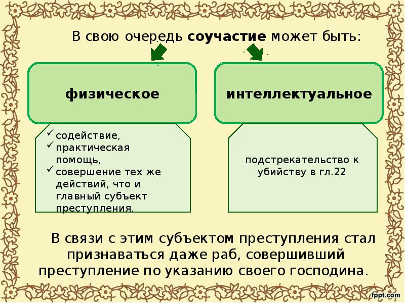 Пособничество. Физический и интеллектуальный пособник. Интеллектуальное и физическое пособничество. Виды интеллектуального пособничества. Формы интеллектуального пособничества.