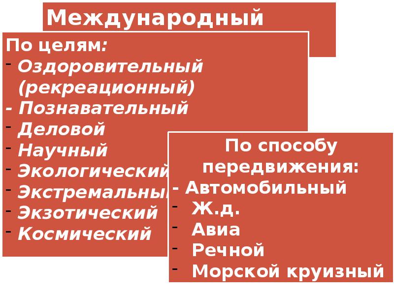 Международные экономические отношения презентация 10 класс география