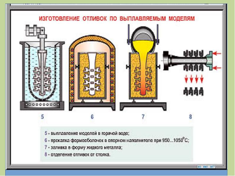 Литейное производство презентация по материаловедению
