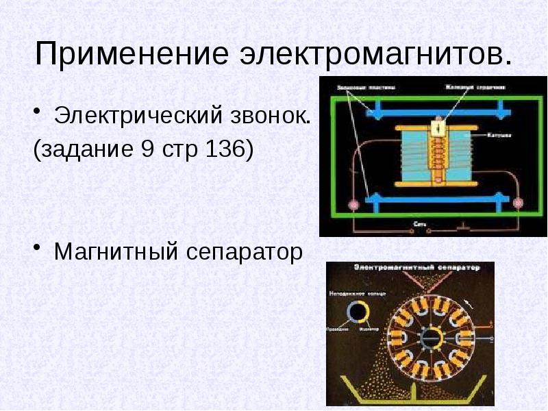 Презентация по физике 8 класс магнитное поле катушки с током электромагниты и их применение