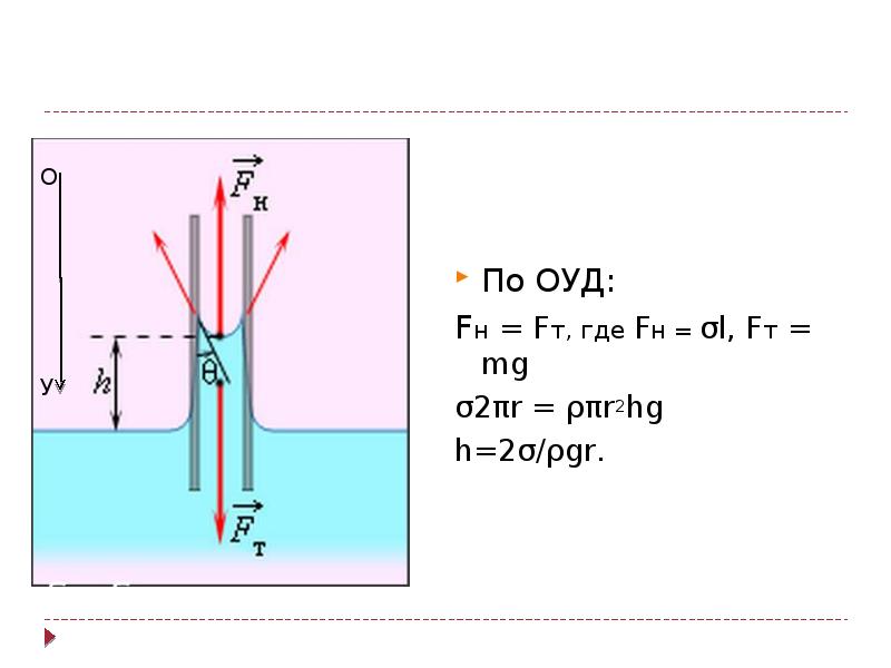 По ОУД:
Fн = Fт, где Fн = σl, Fт По ОУД:
Fн = Fт, где Fн = σl, Fт