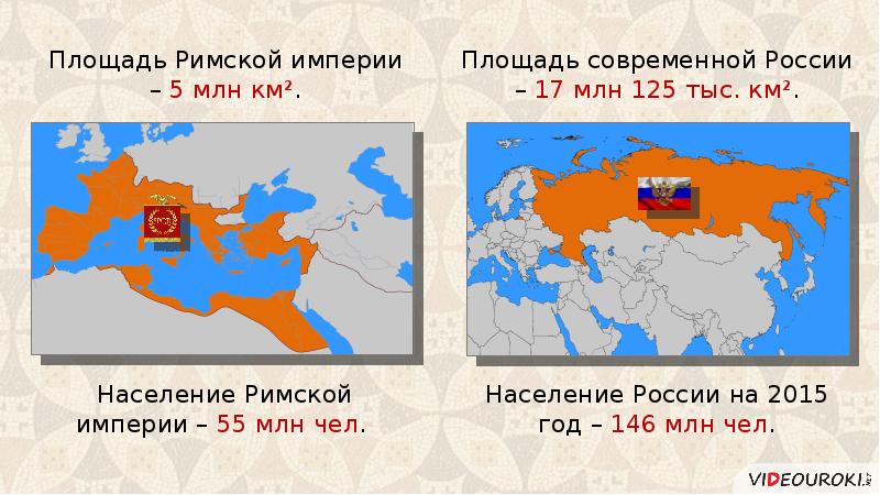 Соседи римской империи схема