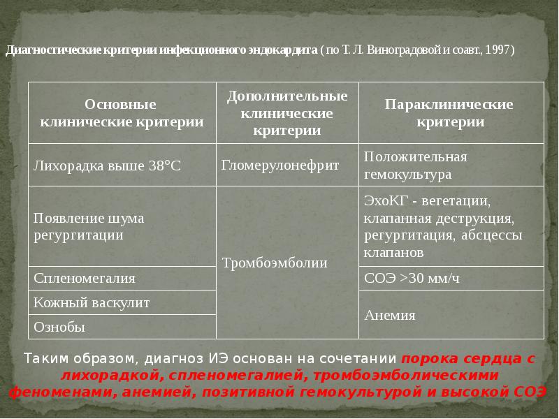 Инфекционный эндокардит презентация