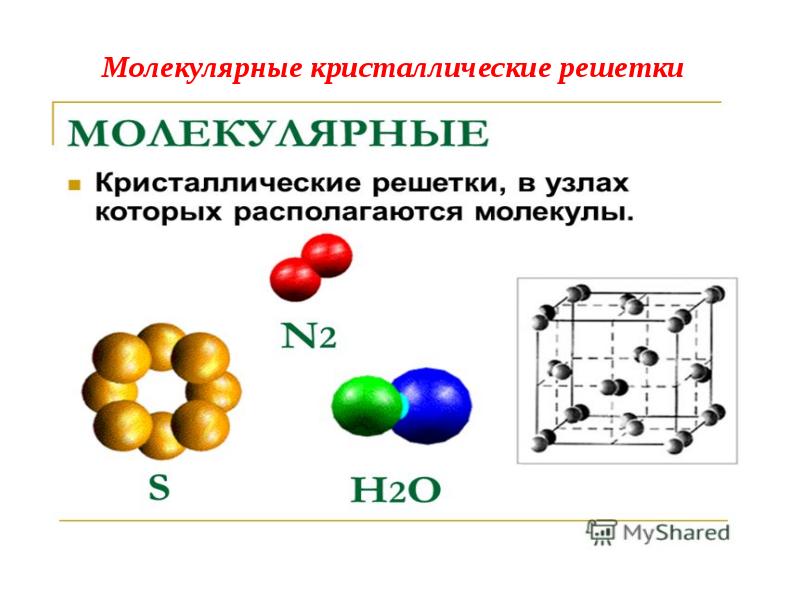 Проект на тему молекулы