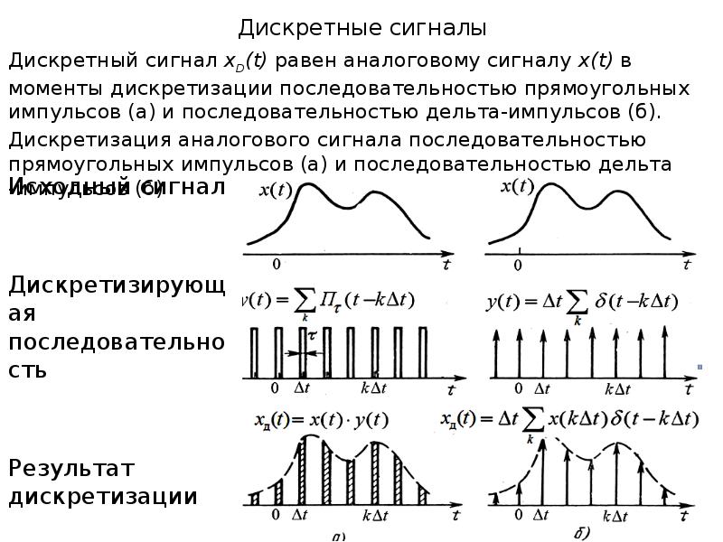 Дискретный это. Дискретный импульсный сигнал. Дискретные сигналы графики. График дискретного сигнала. Дискретизация импульсного сигнала.